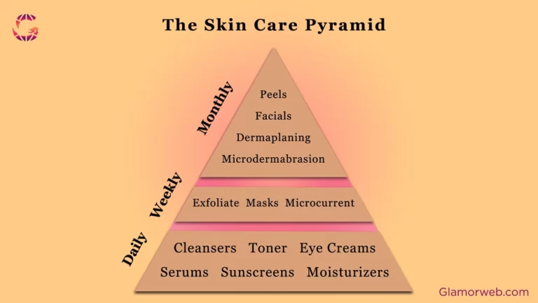 Skincare Pyramid Scheme